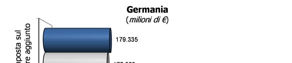 gettito del periodo gennaio-ottobre si conferma superiore rispetto allo stesso periodo del 2015 (+4,5%). dell imposta sul tabacco (-1,3%).