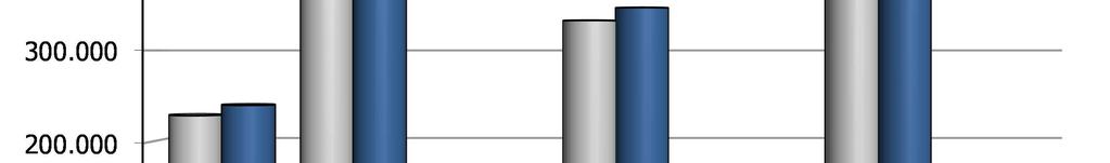 Tabelle e grafici riepilogativi Andamento mensile cumulato 2016 gennaio febbraio marzo aprile maggio giugno luglio agosto settembre ottobre Entrate tributarie Francia 2,9% -0,2% 3,0% 5,0% 2,5% 2,9%