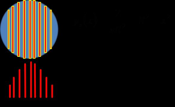 Il contenitore è stato schematizzato come un cilindro di raggio interno R= 10.15 mm, valore misurato sulle immagini CT.