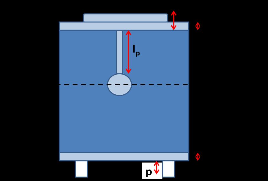 In figura viene riprodotto uno schema dell IEC-phantom visto in proiezione laterale.