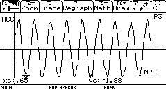 Quindi si può supporre che sia: a(t)= -const*x(t) Per verificare questa ipotesi puoi fare un grafico della accelerazione in funzione dello spostamento.