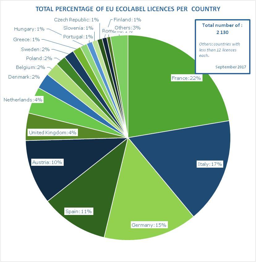 LICENZE