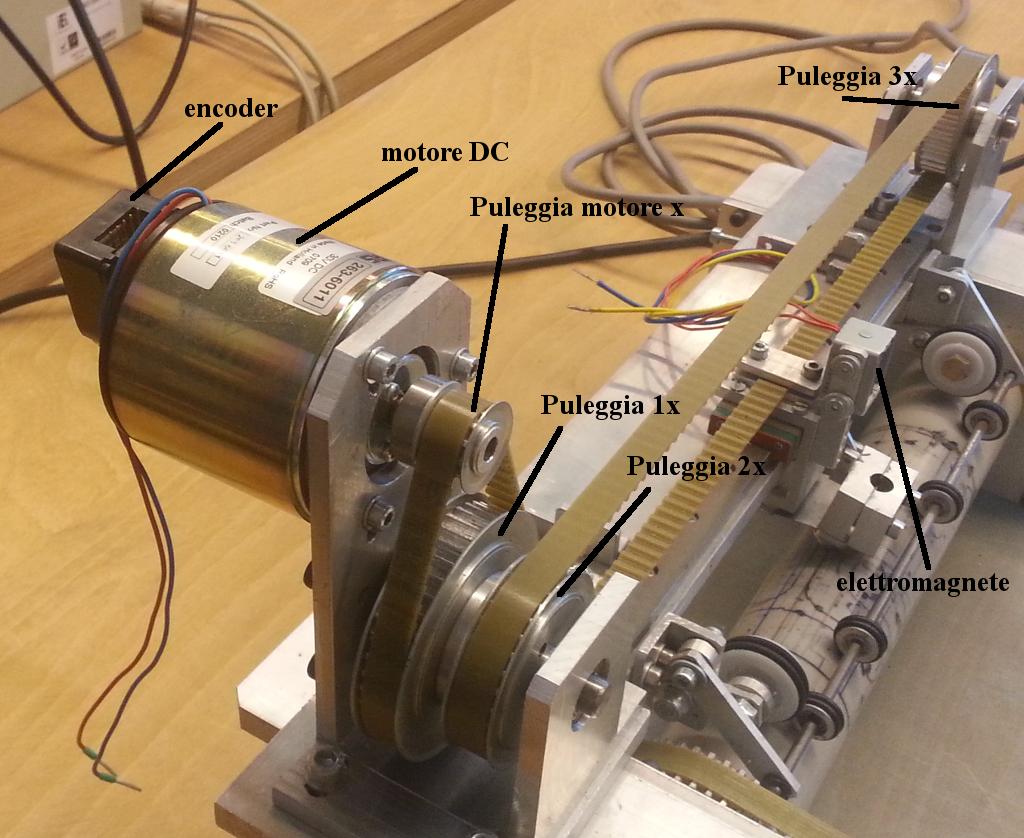a.a. 2017-2018 Sistemi Meccatronici II Universita degli Studi di Bergamo 3 Figura 2: Asse di movimentazione pennino Tabella 1: Dati guida lineare Massa traslante totale N denti puleggia motore N