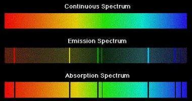 Dispersione, spettri di diffrazione e spettri a righe nei gas Dispersione dovuta alla diversa velocità delle componenti della luce nel mezzo: V=c/n ma n (indice di rifrazione nel mezzo) dipende da ν