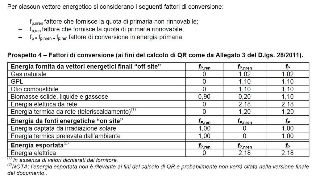 CTI fornisce una serie di