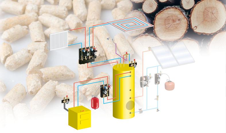 COMBUSTIBILI SOLIDI Componenti per caldaie a combustibile solido 6 Circuito di riscaldamento Circuito