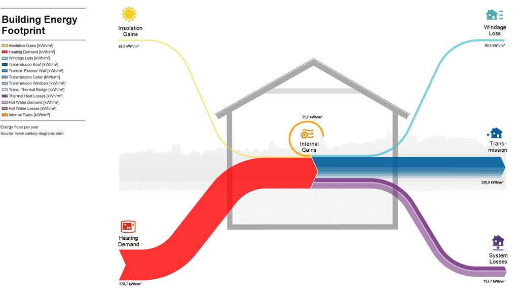 Diagramma di