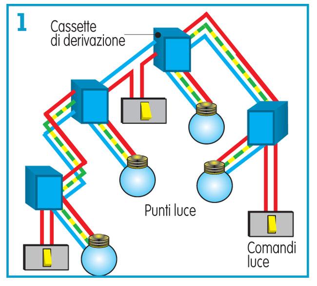 illuminazione.