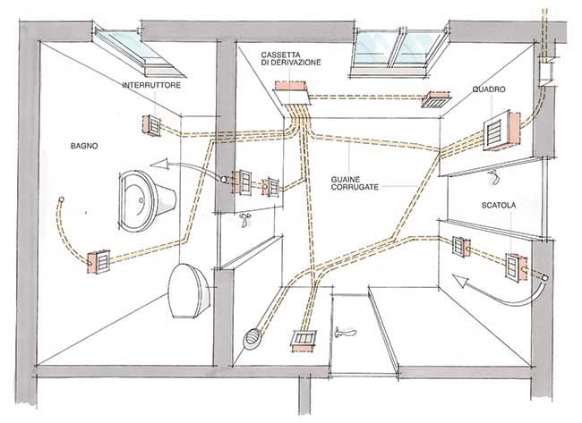 Il disegno evidenzia lo sviluppo di un impianto elettrico all interno di un abitazione: la linea principale corre a pavimento e si divide in rami secondari che arrivano alle scatole di derivazione,