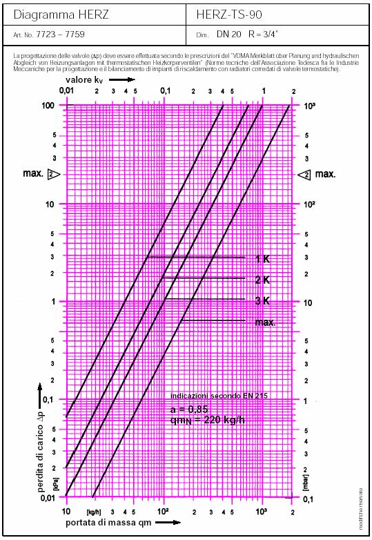 4.2 Diagrammi di