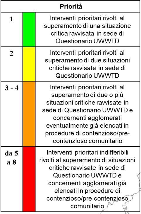 QUALITÀ