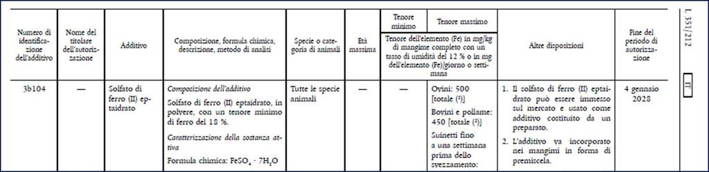 Quantità aggiunta Da riferirsi alla sostanza riportata nella colonna «Ten min/max» se «additivo» Es. Mangime per DPA (All.