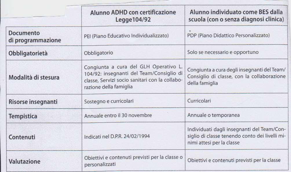 ADHD iperattività e