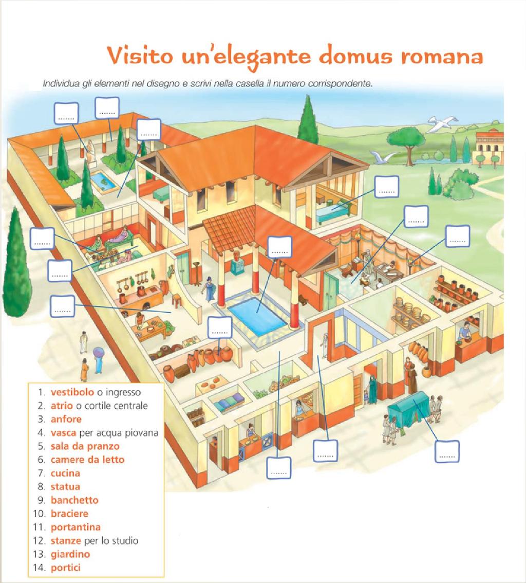 ATTIVITA DI VERIFICA INTERMEDIA VERIFICA DELLE CONOSCENZE: Al termine dell excursus storico sull evoluzione della casa, al fine