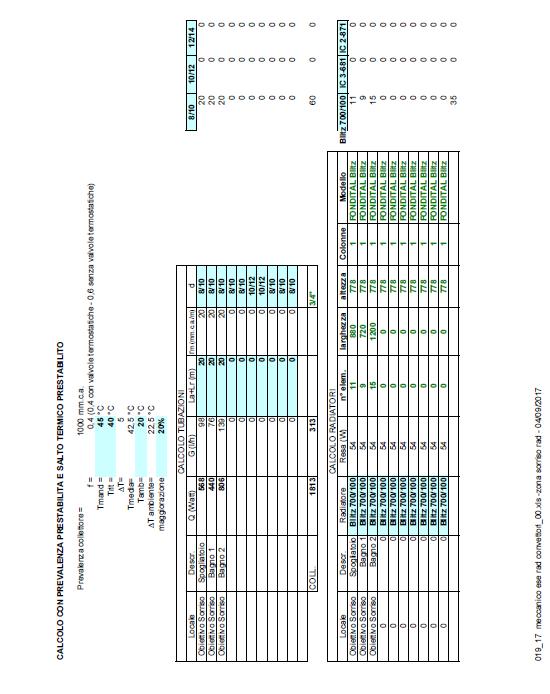 DIMENSIONAMENTO IMPIANTO A RADIATORI Vengono sotto riportate le tabelle di calcolo per il