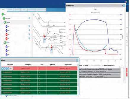 L INTERNALIZZAZIONE TECNOLOGICA: SISTEMA DIAGNOSTICA CENTRALIZZATA Il Sistema di