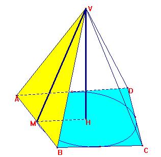 In una piramide retta l'altezza è compresa fra il vertice e il centro della circonferenza inscritta alla base. Le facce hanno l'altezza congruente, detta apotema della piramide.