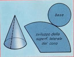 pag. 15 2.15. Cono Il cono retto è il solido che si ottiene facendo ruotare un triangolo rettangolo di un giro completo attorno a un suo cateto.