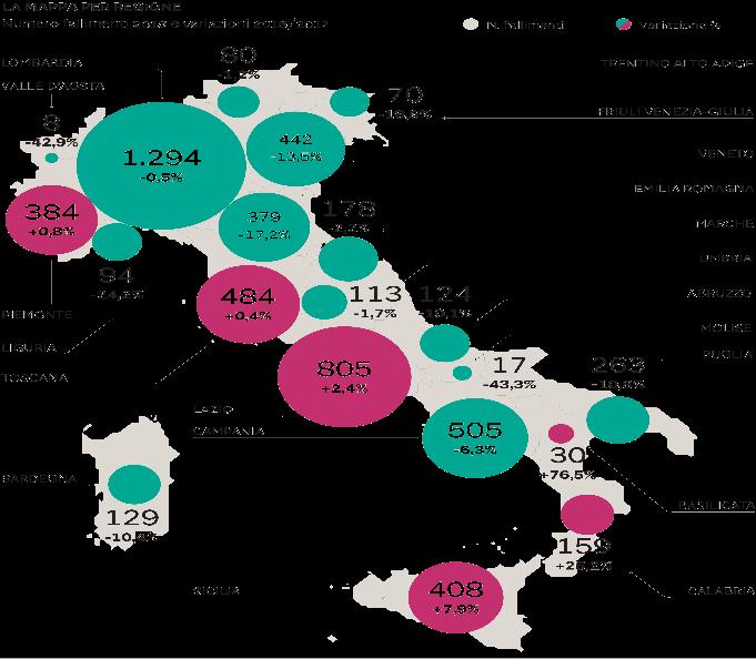 Elaborazioni Deloitte su dati Banca d Italia e CRIF Mappa dei fallimenti per settore Numero fallimenti Fonte: Elaborazioni Sole24ore su dati Cribis e Dun&Bradstreet I segnali di ripresa economica