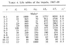 Le tabelle di vita e le curve di sopravvivenza Il