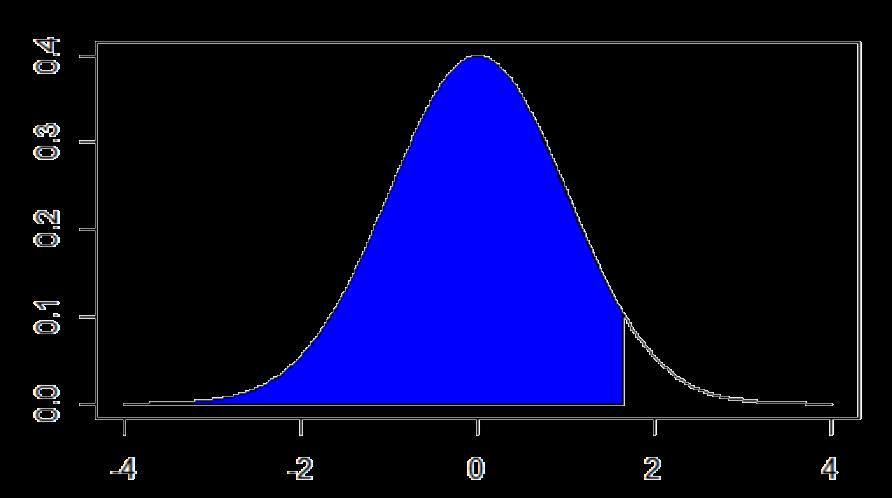 Verifica di ipotesi sulle proporzioni 3/5 disponendo di un campione di numerosità limitata con probabilità p associata a un certo evento, si può affermare che tale campione è proporzionato, per quell