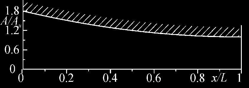 Infatti, a partire dal valore p a = p u = p o, per cui u della Fig.(a) e punto D di Fig.(b)), man mano che la p a diminuisce (curve b, c, d, e ed f di Fig.