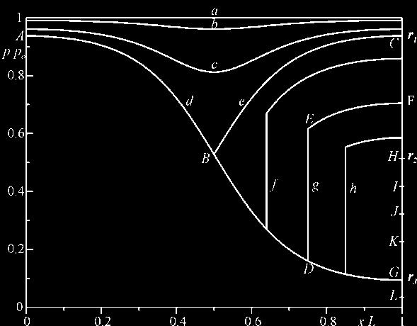 caso di un ugello semplicemente convergente. dipende dalla geometria rapporto tra la sezione di uscita e quella di gola. ed, in particolare, dal Fig.1 Fig.
