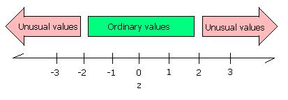 I risultati Z = x X s X e s sono stabiliti dal gestore del circuito o dai risultati dei partecipanti 0< z <2 Soddisfacente 2< z <3 Questionabile z >3 Non