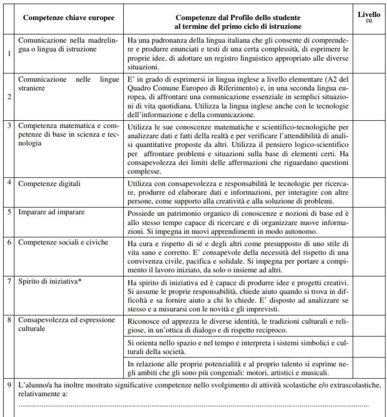 Certificazione delle competenze al termine del primo ciclo di istruzione Allegato B del D.lgs.