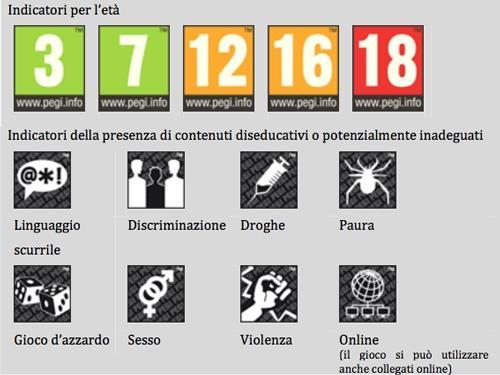 SISTEMA PEGI FATTI FURBO intermedialità e multimedialità PEGI (Pan European Game Information) è un sistema europeo di rating dei giochi elettronici, ed è supportato dalla maggior parte degli editori