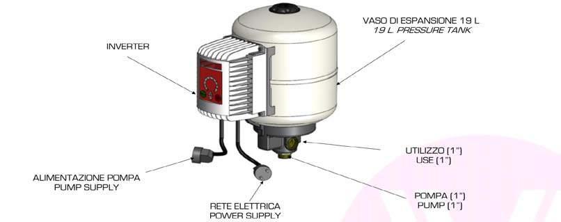 SOLUZIONI DI PRESSURIZZAZIONE VASO IDRICO PER PRESSOFLUSSOSTATO FLOVAREM PREZZO CARATTERISTICHE FV003323CS000000 38,00 FV008323CS000000 41,00 CAPACITÀ PRESSIONE MAX TEMP.