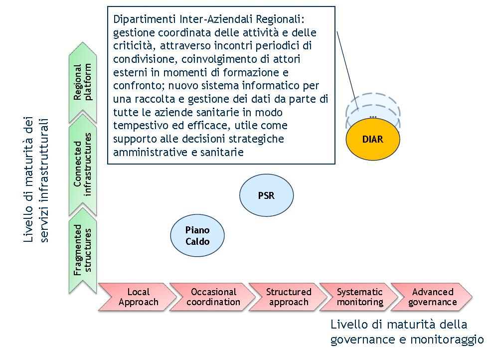 L utilizzo dei dati regionali a supporto delle decisioni strategiche: