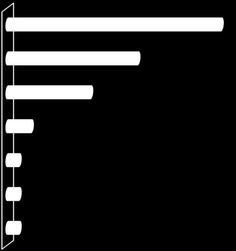 5,1% ALCOLI 2,4% PEROSSIDI