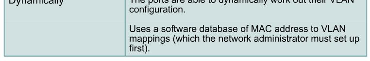 to the same VLAN share broadcasts Ports that