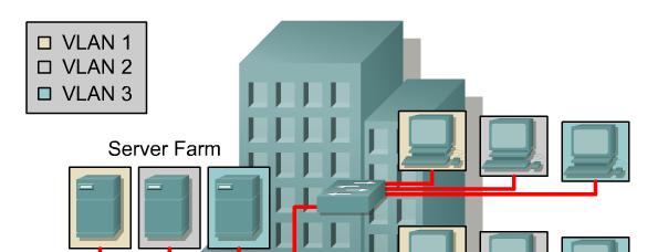 . Broadcast domains with VLANs and routers