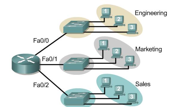 Broadcast domains with VLANs and routers 10.