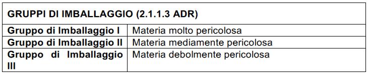 sottoindicato: Ai fini dell imballaggio, le materie diverse dalle materie delle Classi 1, 2, 5.2, 6.