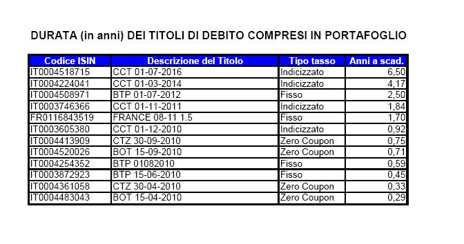 a) Depositi bancari Si riferiscono alla liquidità del conto di afflusso dei contributi per