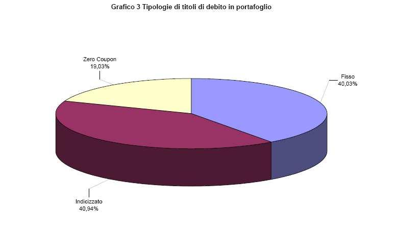 a) Depositi bancari Si riferiscono alla liquidità del conto di afflusso dei contributi per 1.536.588 e del conto di gestione intrattenuto presso il gestore finanziario per 2.946.