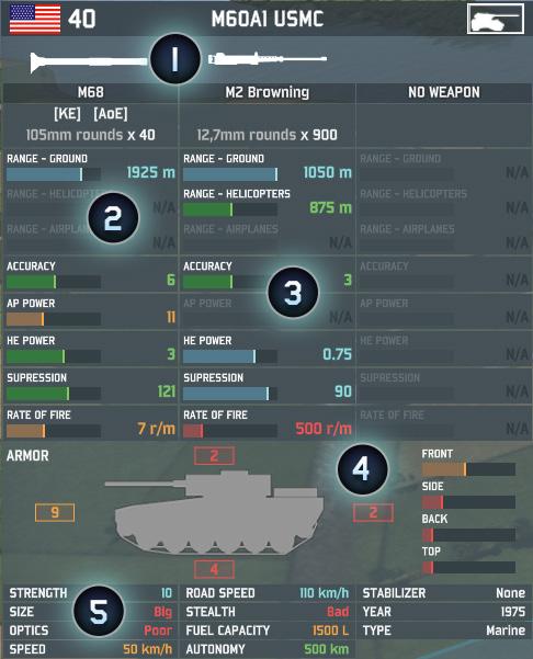 PANNELLO DI INFORMAZIONI DELLE UNITÀ Quando selezioni un unità, puoi premere I per visualizzare informazioni utili e dettagliate su quella specifica unità.