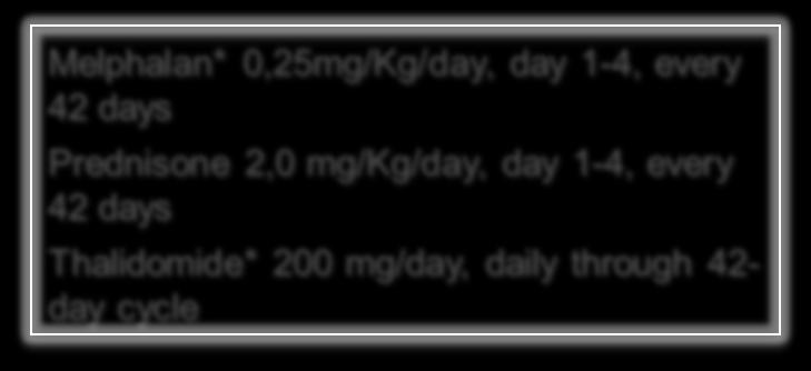 4-week cycles or until PD Twelve 6-week cycles or until PD * In patients older than 75