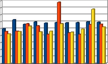 La media dello stress totale è di 50,7 Statistiche descrittive N Minimo Massimo Media Deviazione std.