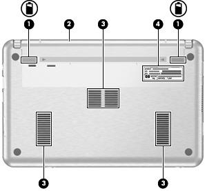 Componenti della parte inferiore Componente Descrizione (1) Levette di rilascio della batteria (2) Rilascio della batteria dal relativo alloggiamento.