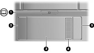 Componenti della parte superiore TouchPad Componente (1) Pulsante di attivazione/disattivazione del TouchPad Descrizione Abilita/disabilita il TouchPad.