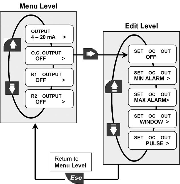 8.2.2. O.C. Output (OPT) Il modo di funzionamento dell uscita Open Collector (OPT) può essere selezionato fra differenti opzioni: MIN, MAX, FINESTRA, Impulso volumetrico.