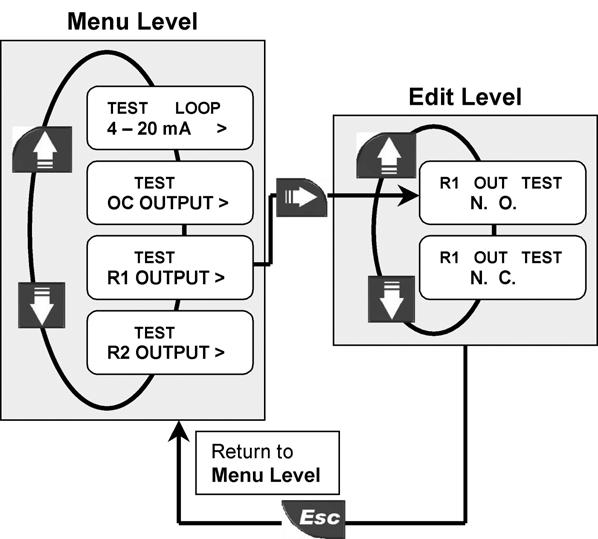 8.3.2. Test O.C. Output (OPT) Cambia manualmente lo stato dell uscita Open Collector OPT per prova. 8.3.3. Test R1 Output (OUT1) Cambia manualmente lo stato dell uscita Relè R1 (OUT1) per prova.