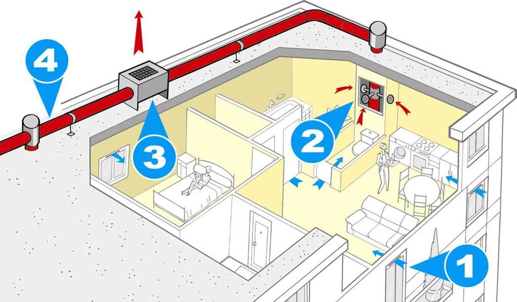 VMC a semplice flusso per abitazioni condominiali 1 dispositivi di ingresso dell