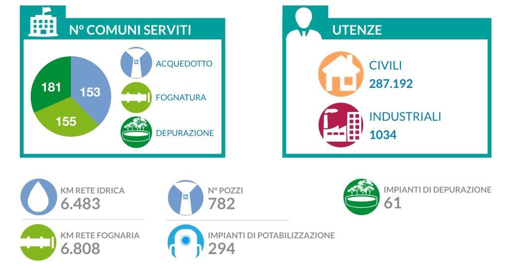 depurazione) nei territori della Città Metropolitana di Milano e