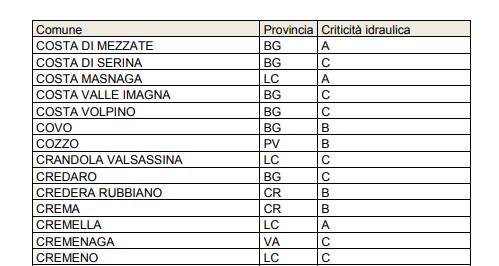 3. VERIFICA SUPERFICIE IMPERMEABILE Come si osserva dallo stralcio planimetrico in progetto di seguito allegato, l intervento in progetto prevede le seguenti nuove superfici impermeabili: Copertura