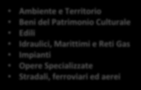 Manutenzione e Riparazione di beni e apparecchiature Lavori (manutenzione) Ambiente e Territorio Beni del